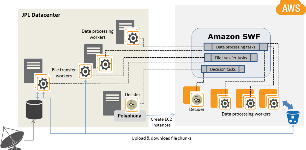 Arquitectura_AWS_IE